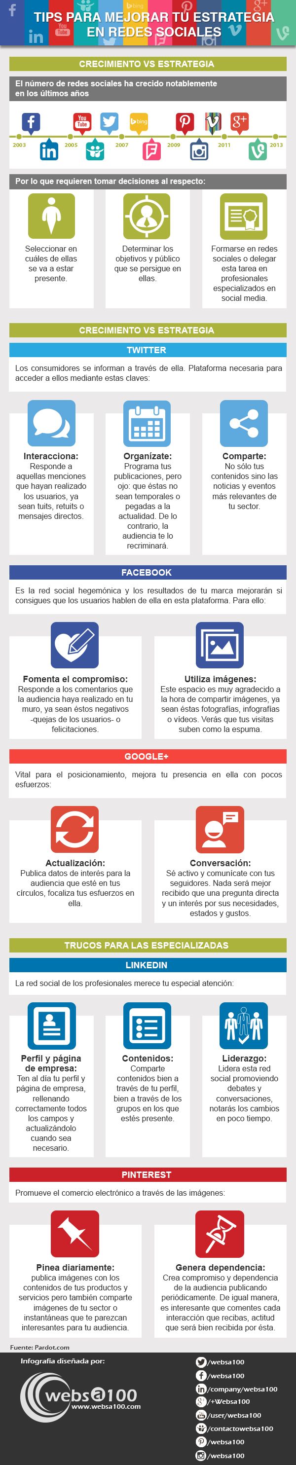 Tips para mejorar tu estrategia en las principales redes sociales 